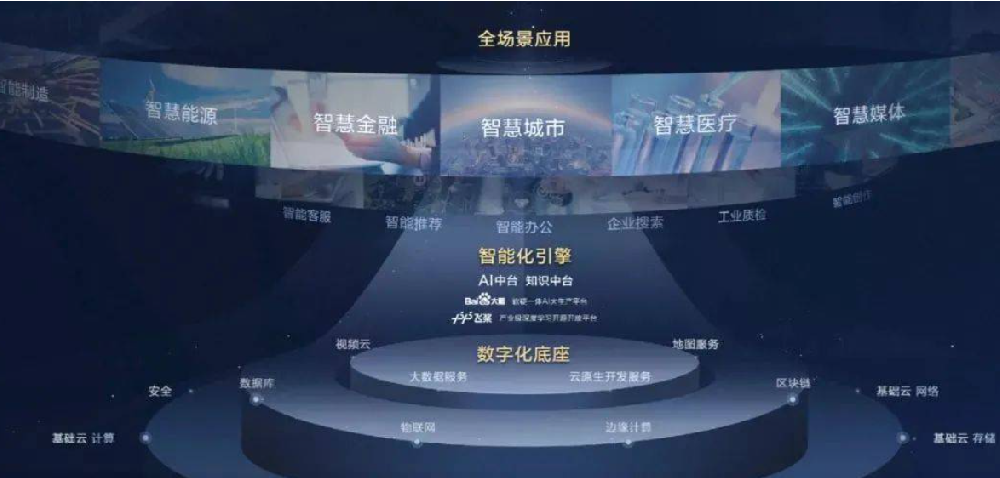 数字化应用场景案例研究
