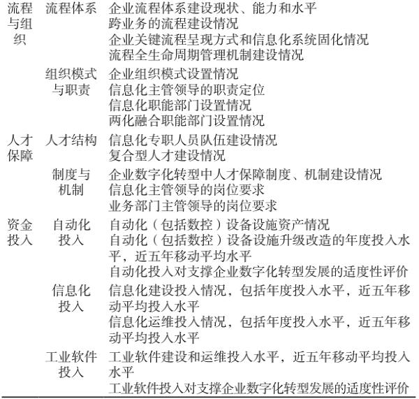 制造业数字化转型评价指标体系构建与应用