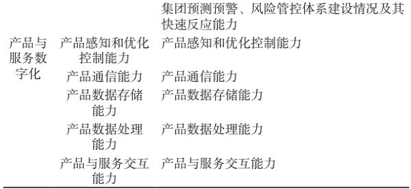 制造业数字化转型评价指标体系构建与应用