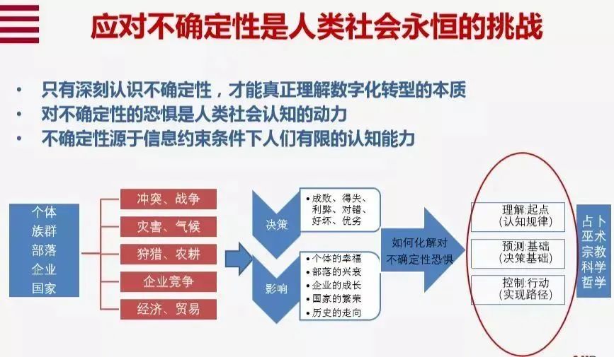 数字化转型的10个关键词